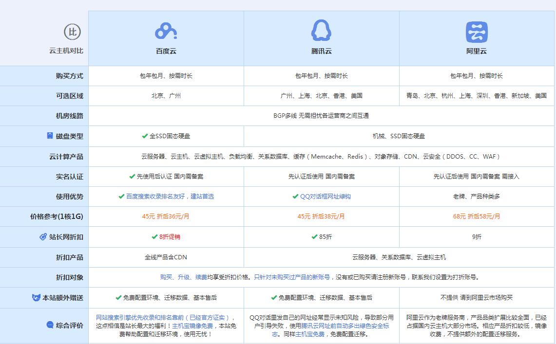 山亭云主机代理对比.jpg